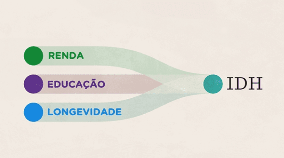 Desenvolvimento humano no Paraná: avanços, desigualdades e o que ainda precisamos construir